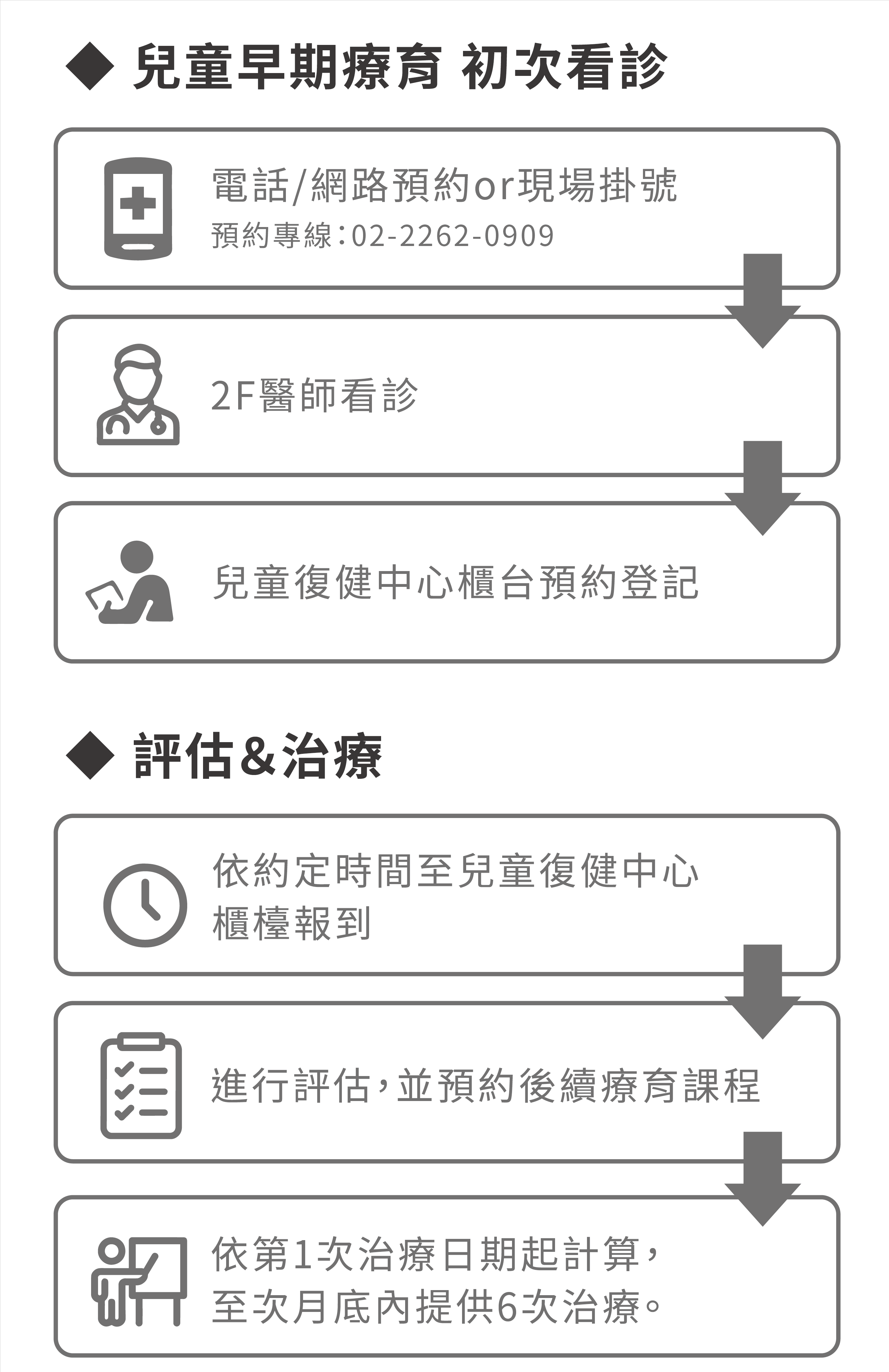 早期療育 - 元復醫院