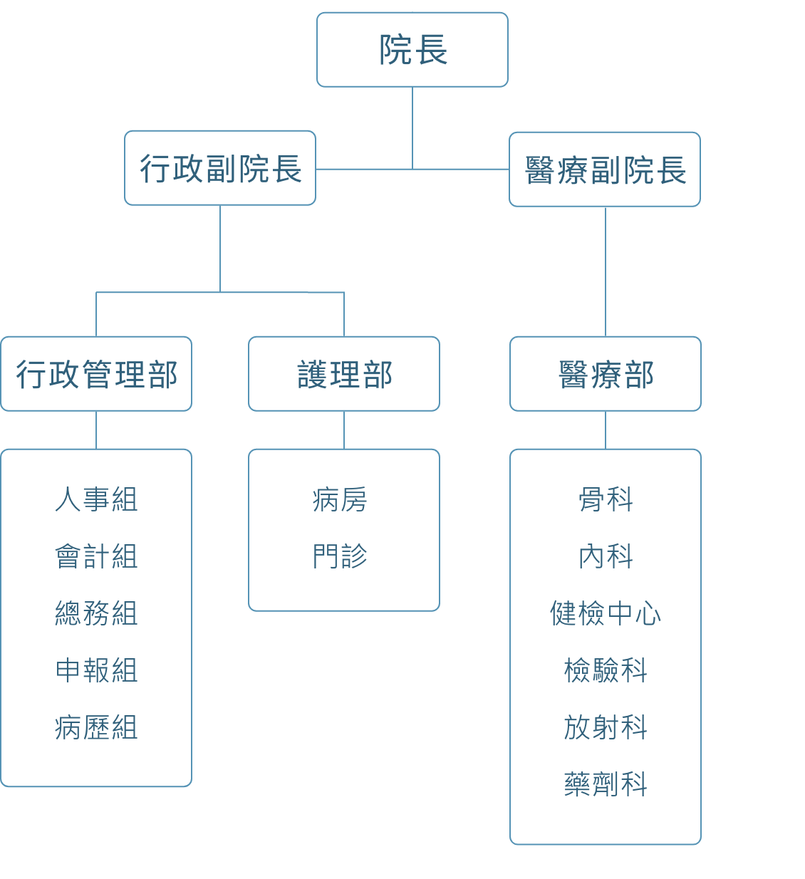 組織架構