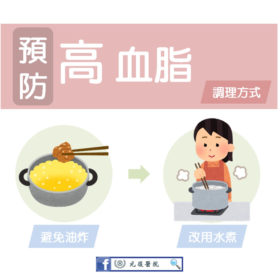 元復衛教小教室 / 高血脂症：健康飲食與生活方式的關鍵