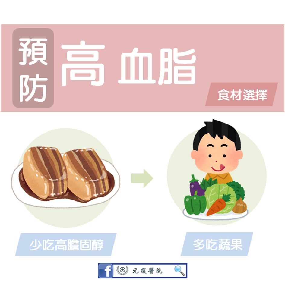 元復衛教小教室 / 高血脂症：健康飲食與生活方式的關鍵