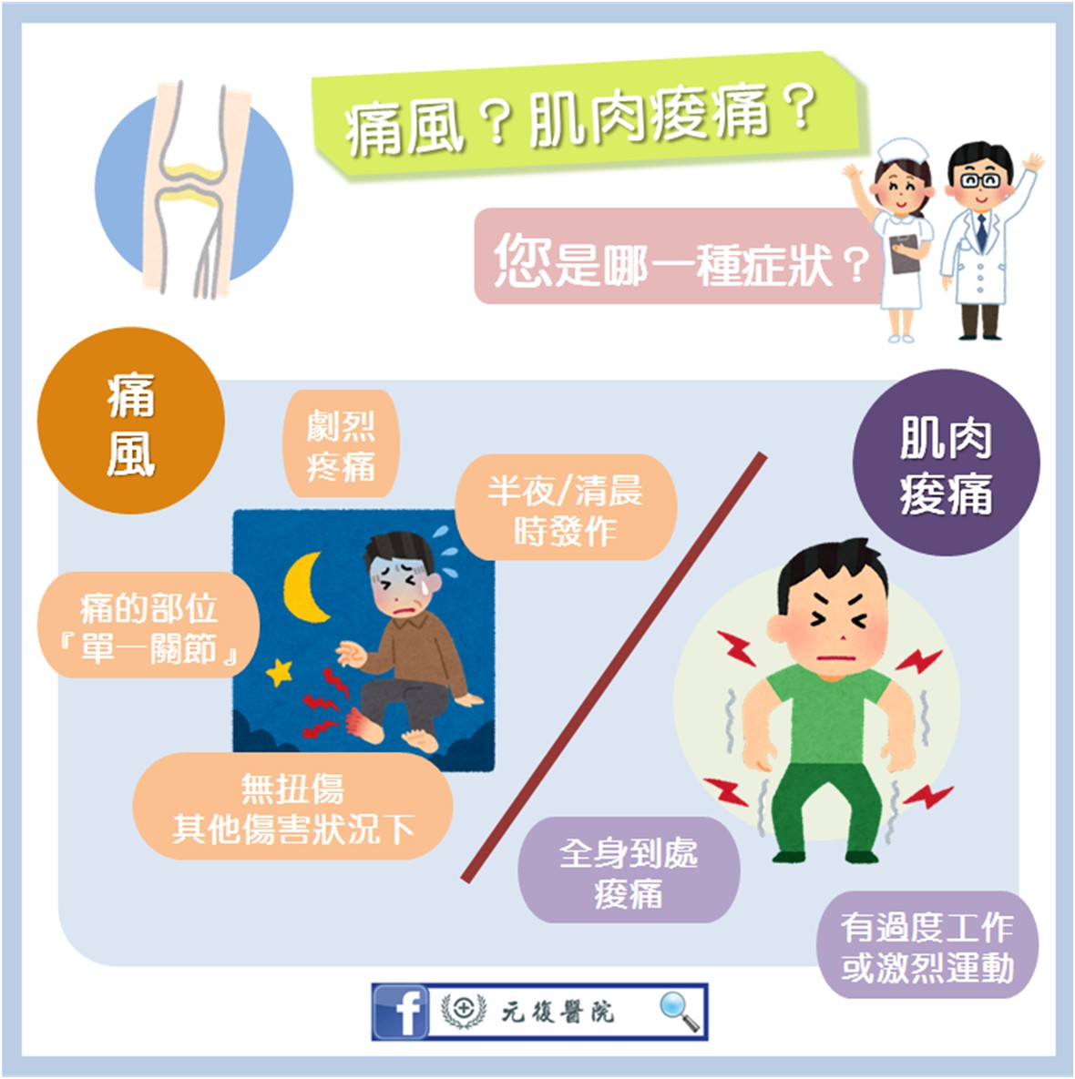 元復衛教小教室 / 痛風患者必讀：如何有效控制痛風發作的全面指南