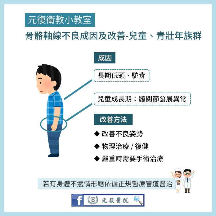 元復衛教小教室 / 常常腰痠背痛的原因？如何預防退化性關節炎？