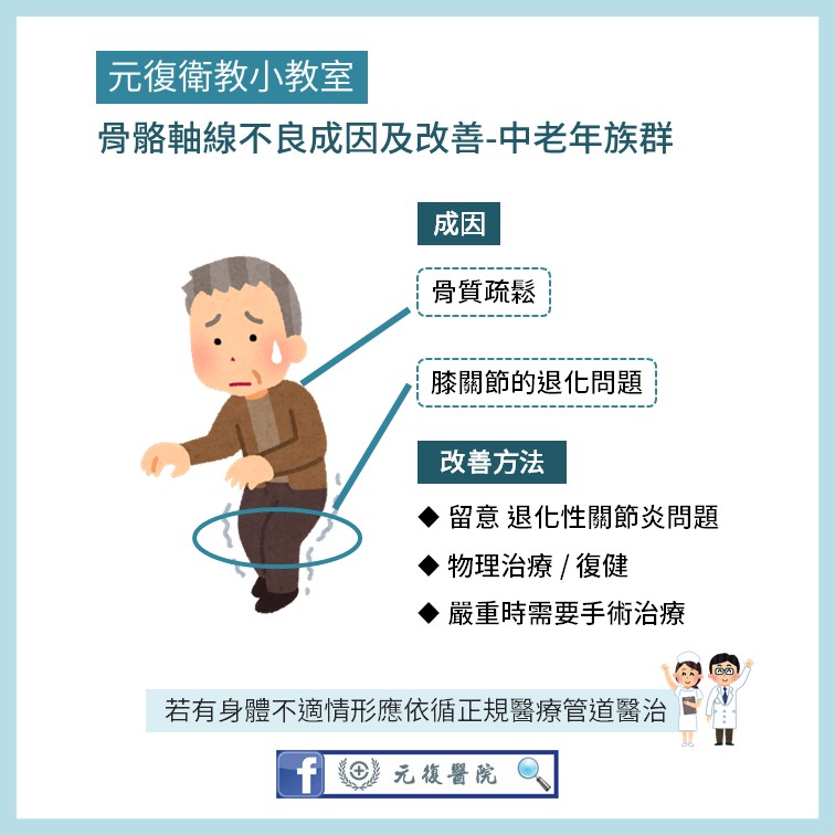 元復衛教小教室 / 常常腰痠背痛的原因？如何預防退化性關節炎？