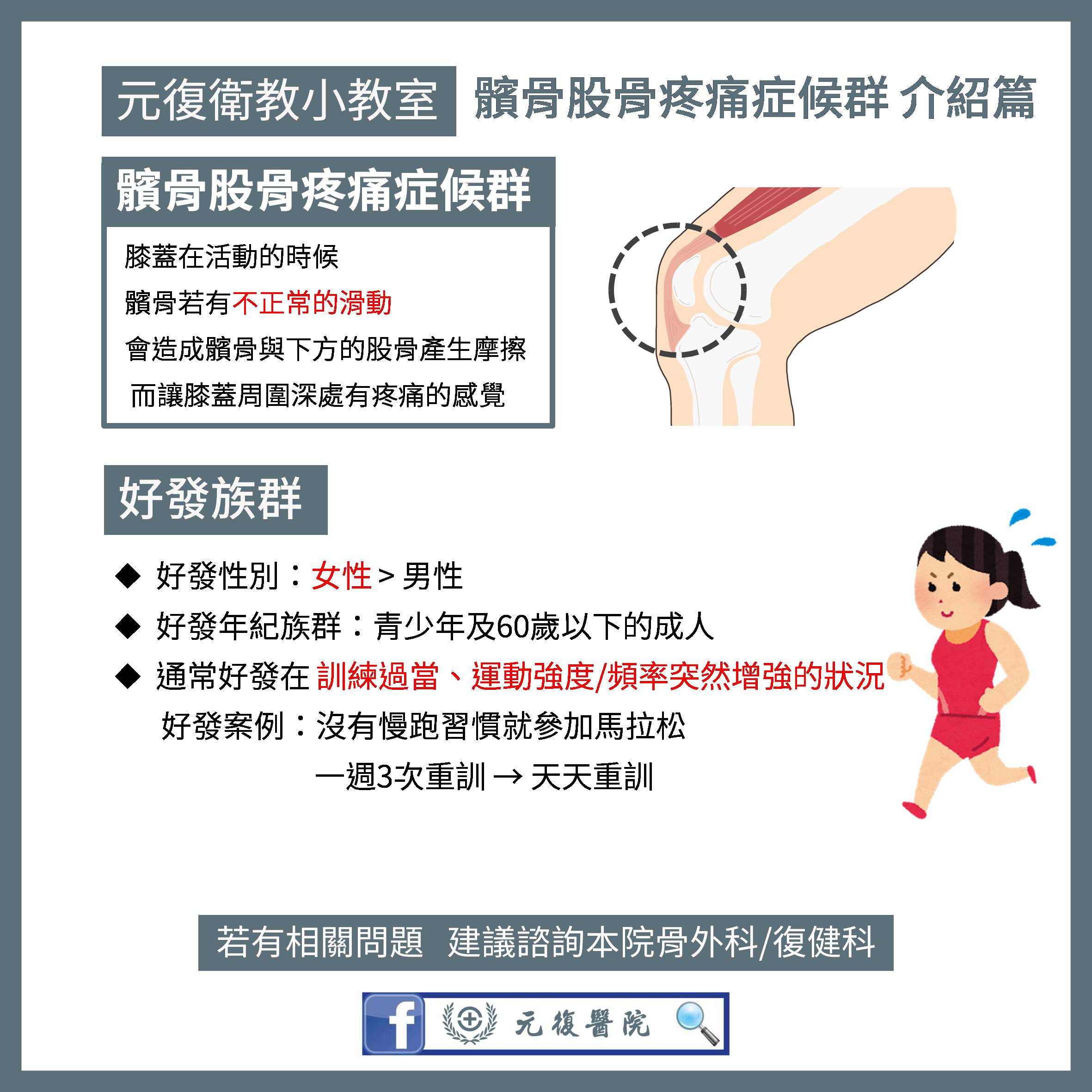 元復衛教小教室 / 重訓結束後總是膝蓋很痛？可能是髕骨股骨疼痛症候群！