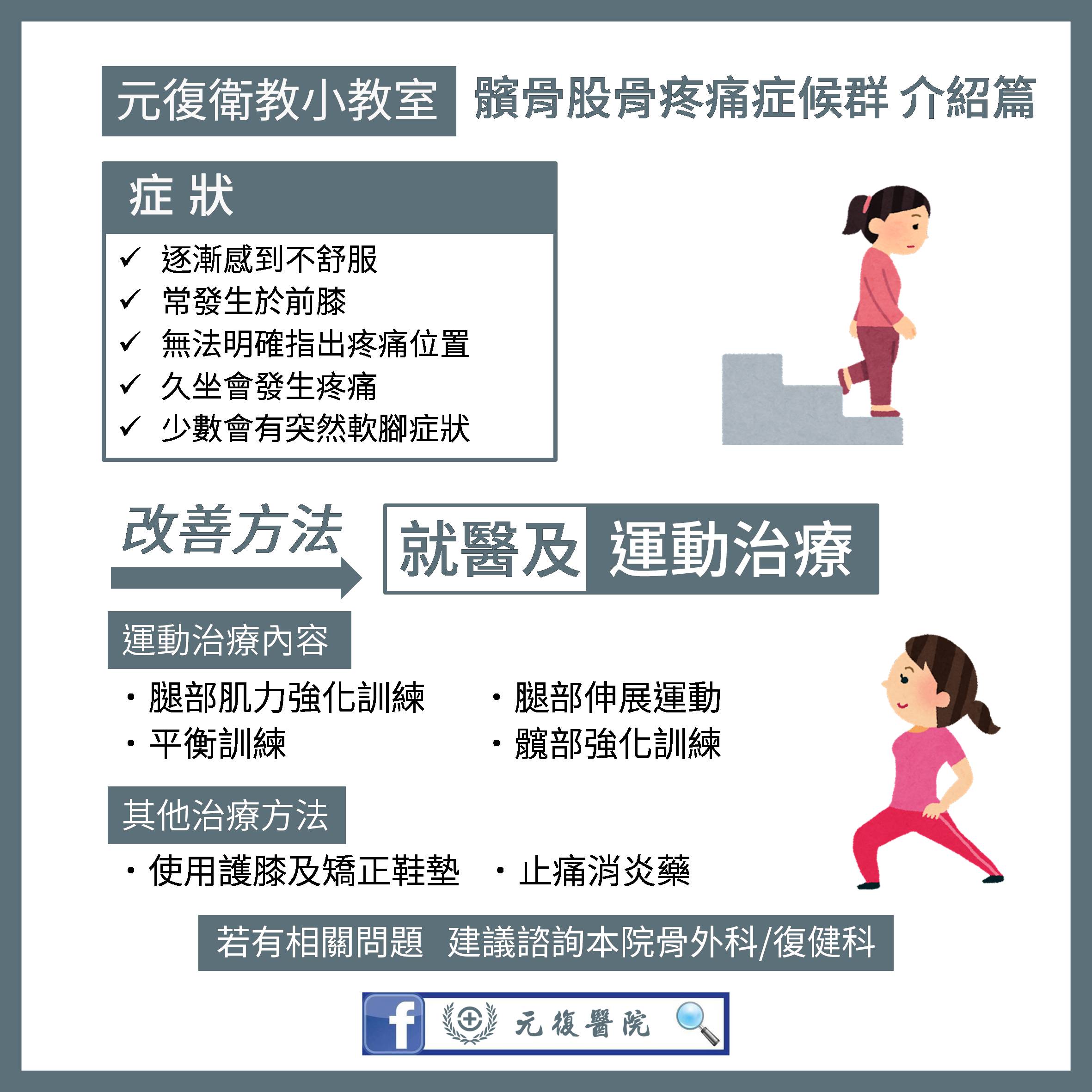 元復衛教小教室 / 重訓結束後總是膝蓋很痛？可能是髕骨股骨疼痛症候群！