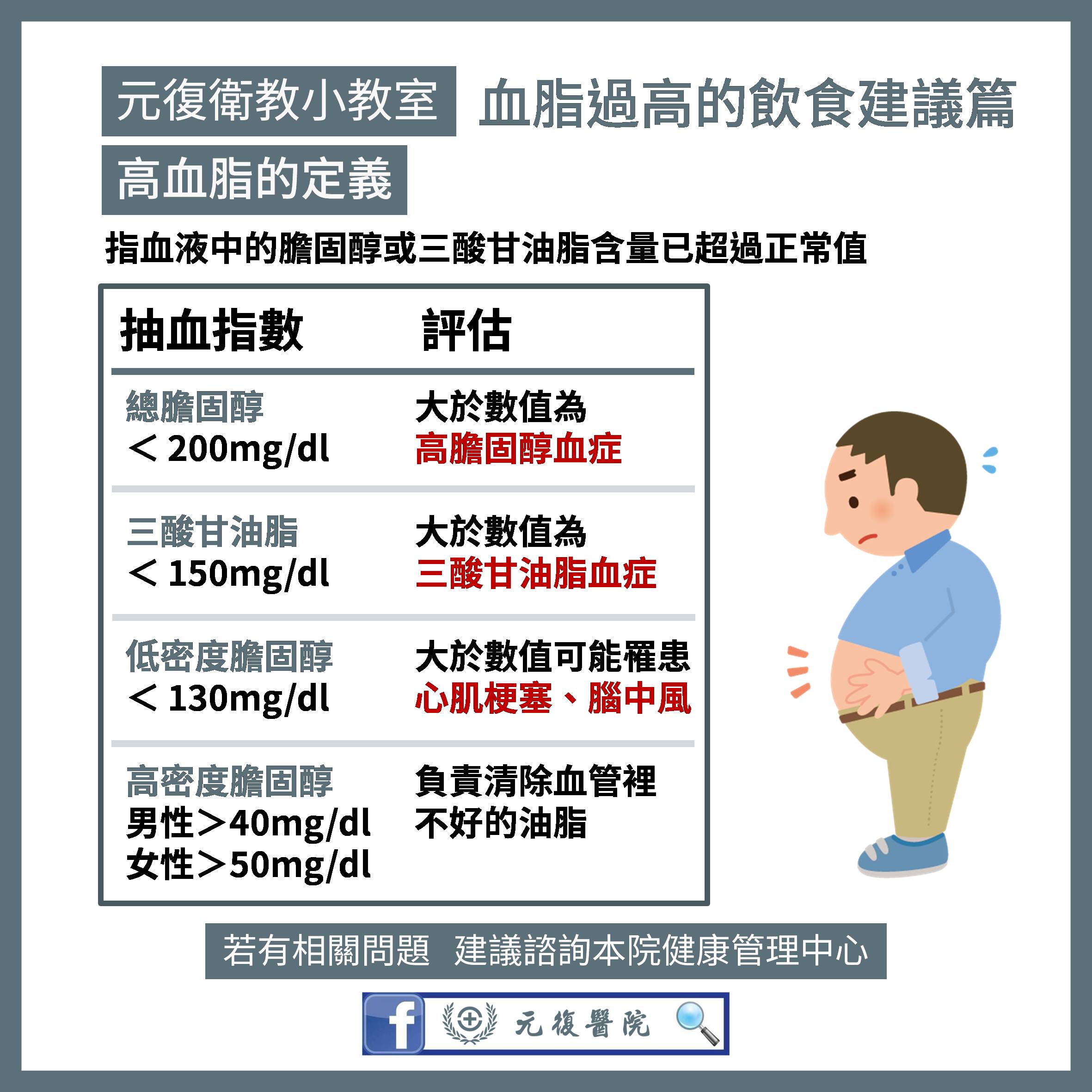 元復衛教小教室 / 居家自煮如何避免高血脂？五大建議讓你健康營養又美味