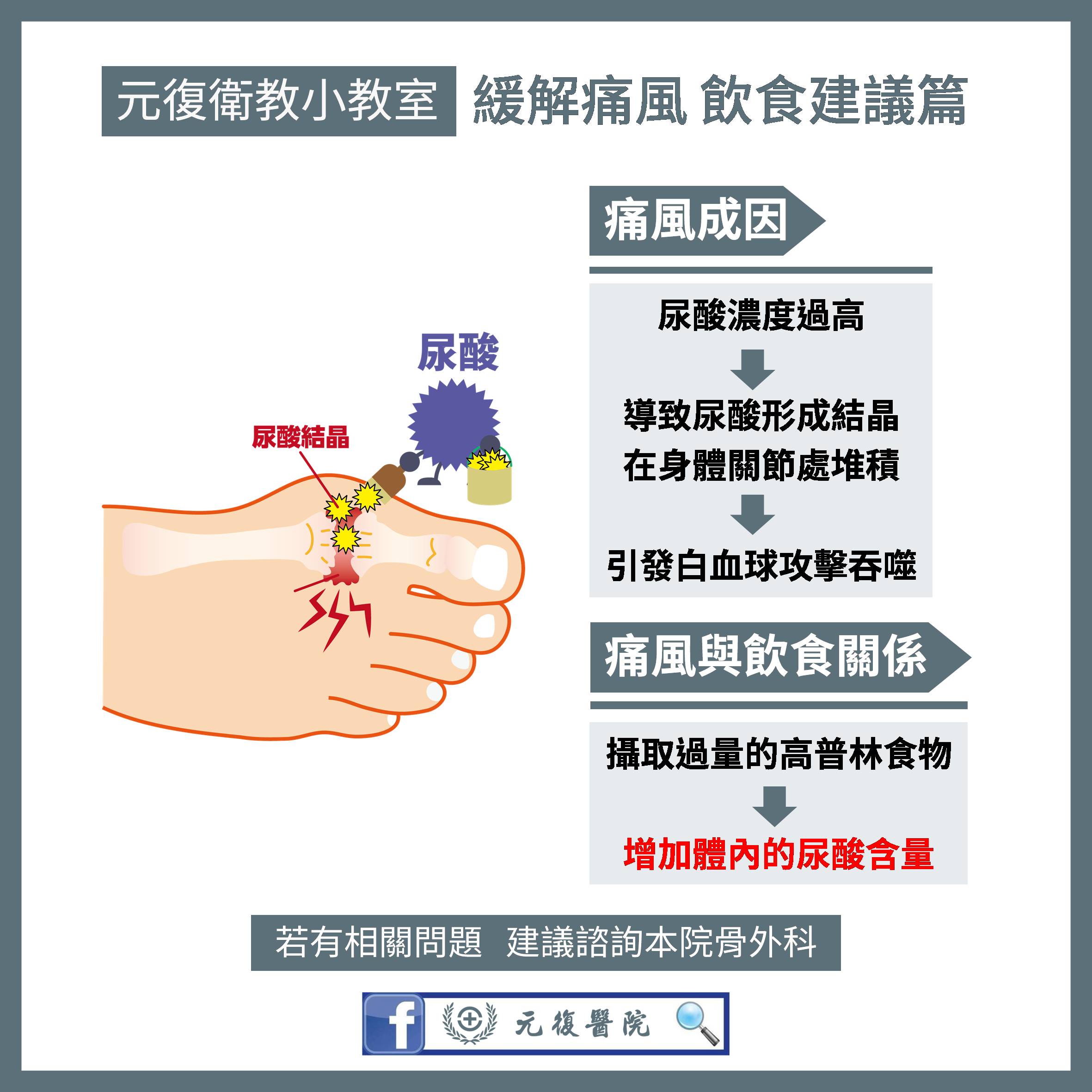 元復衛教小教室 / 痛風患者的健康飲食指南：如何選擇一日三餐？