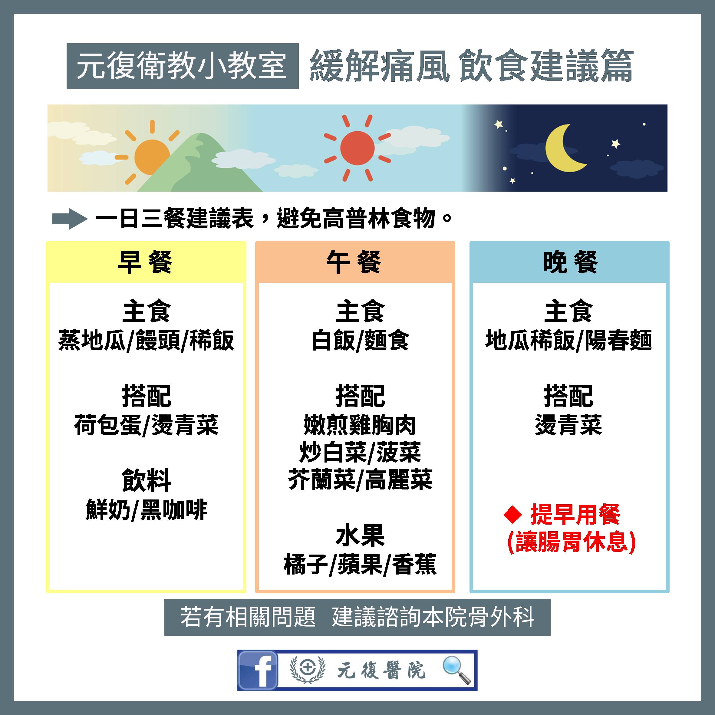 元復衛教小教室 / 痛風患者的健康飲食指南：如何選擇一日三餐？