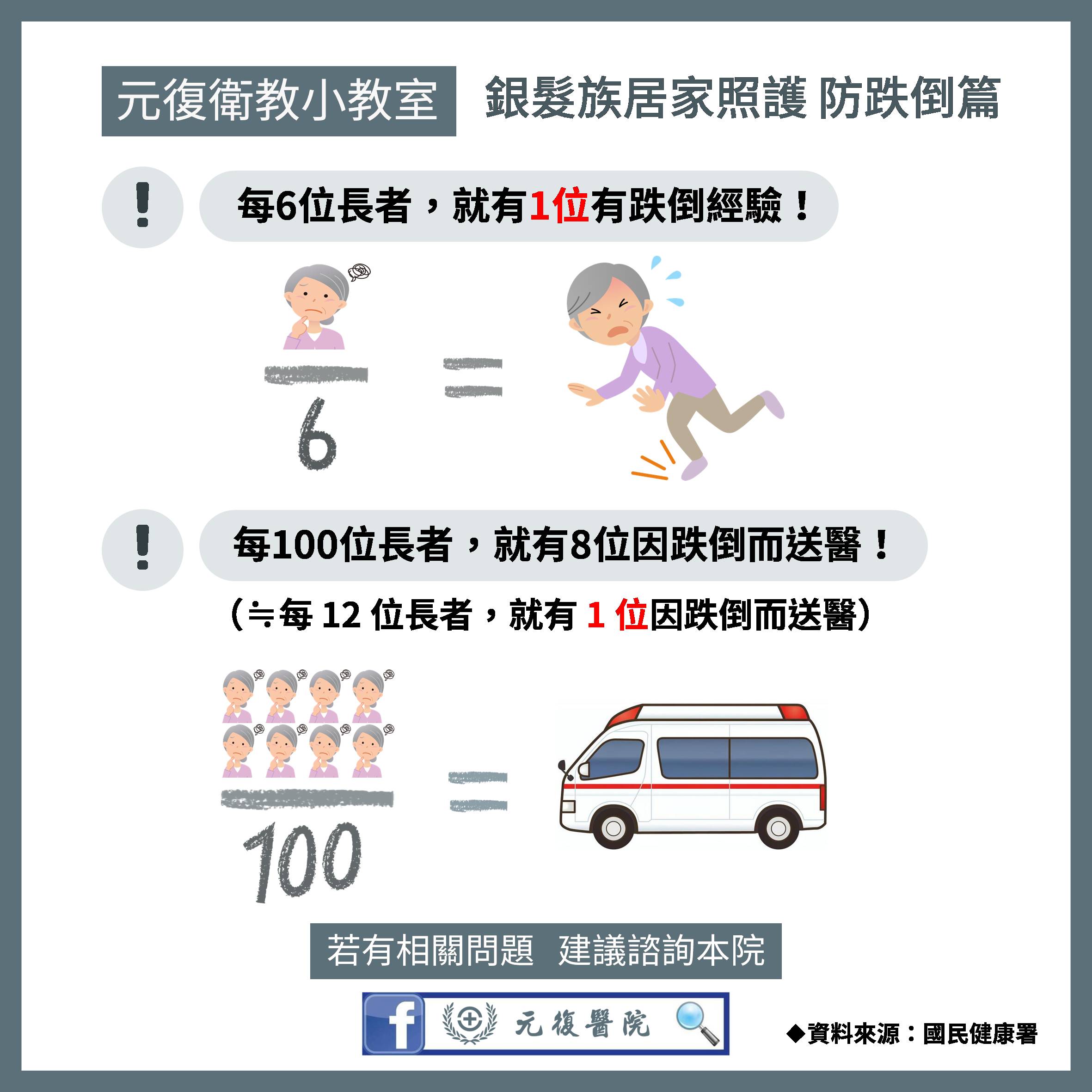 元復衛教小教室 / 跌倒風險高！銀髮族居家安全必讀