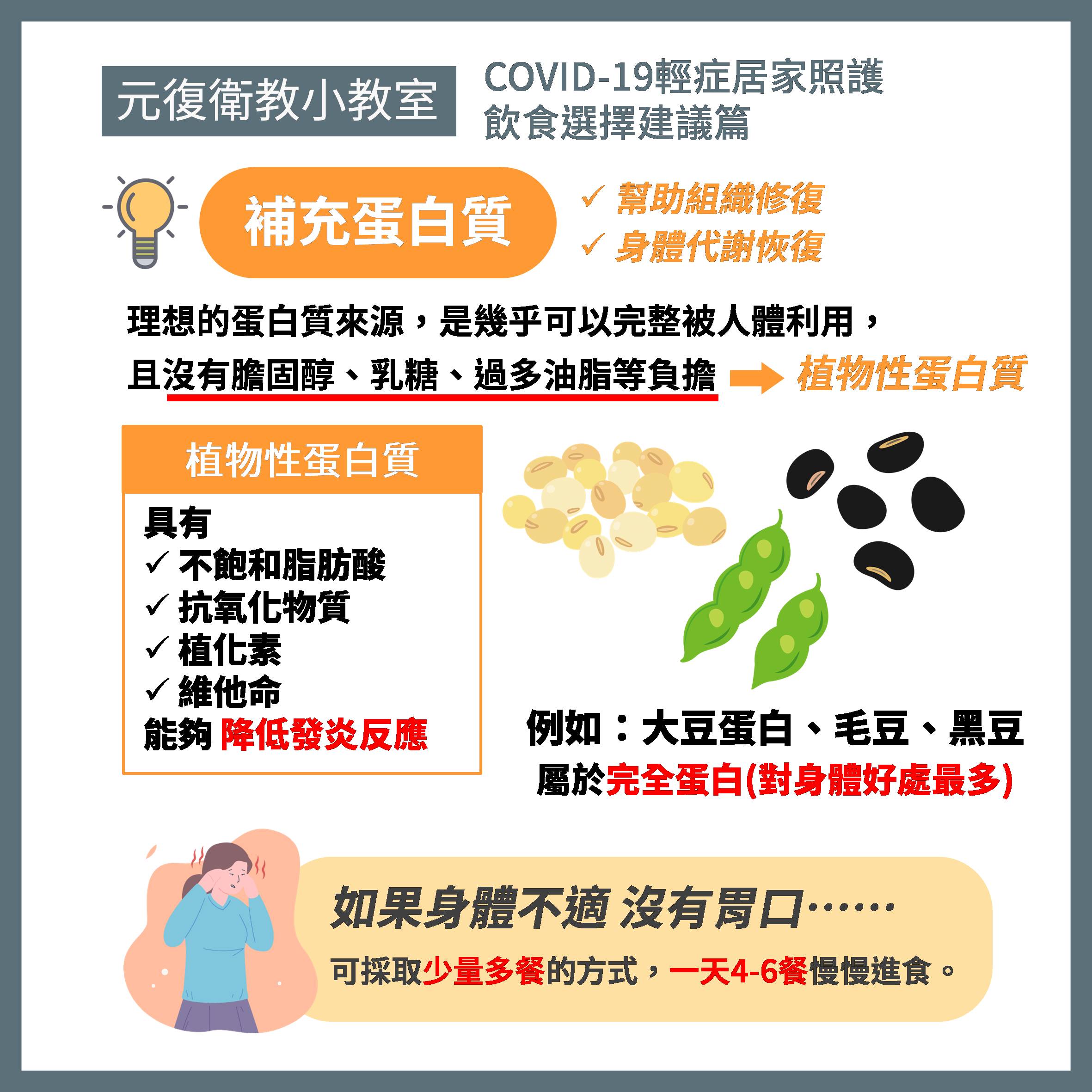 元復衛教小教室 / COVID-19輕症 居家照護飲食選擇建議篇
