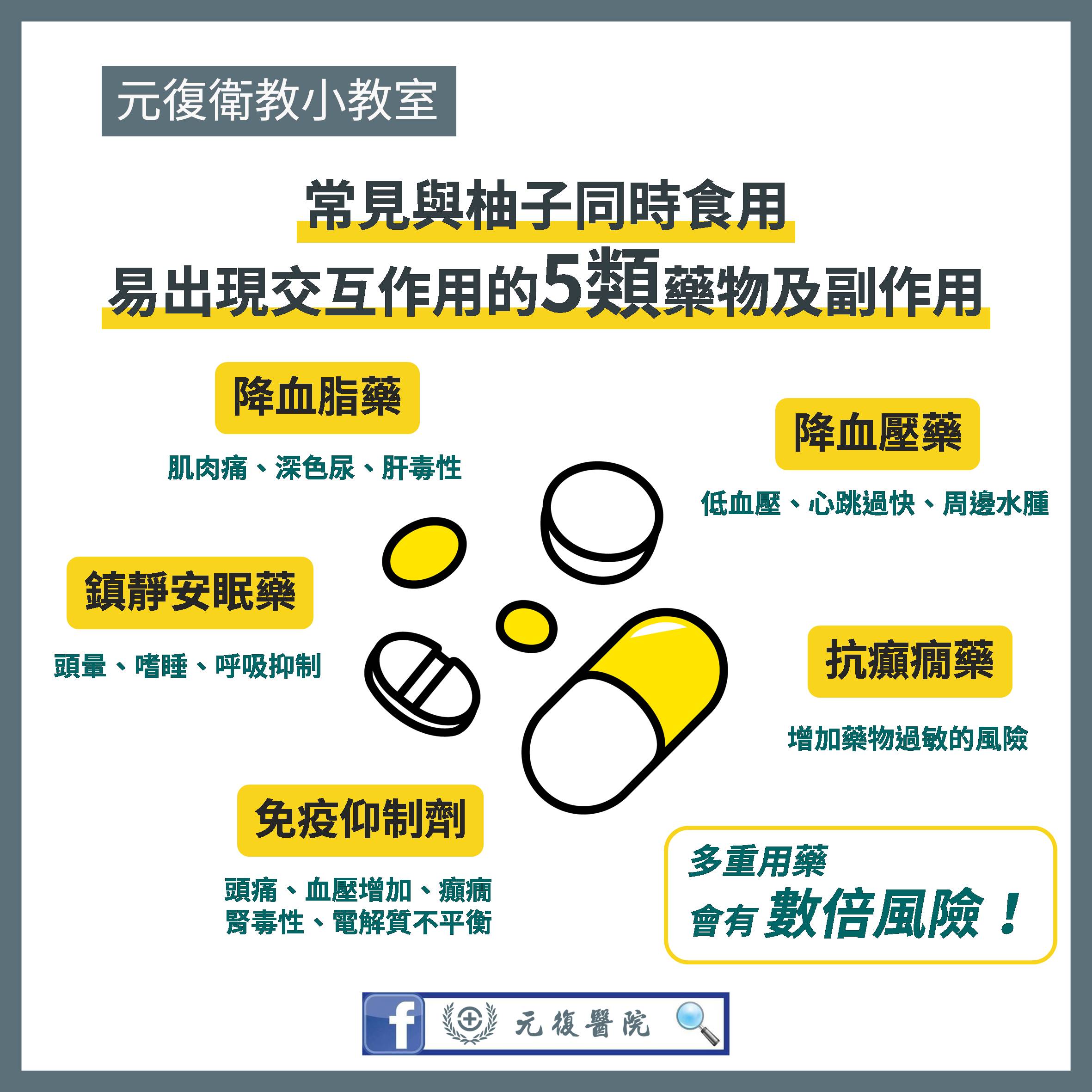 元復衛教小教室 / 中秋吃柚安全指南：避免藥物交互作用