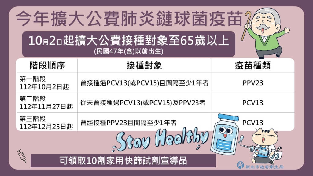 元復醫院配合施打-13價肺炎鏈球菌疫苗