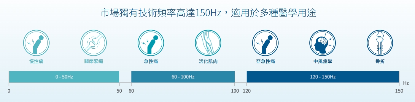 SIS超磁場治療