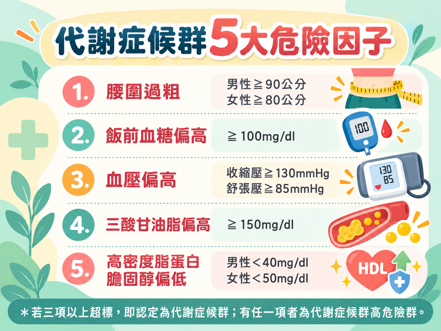 健康體重管理門診