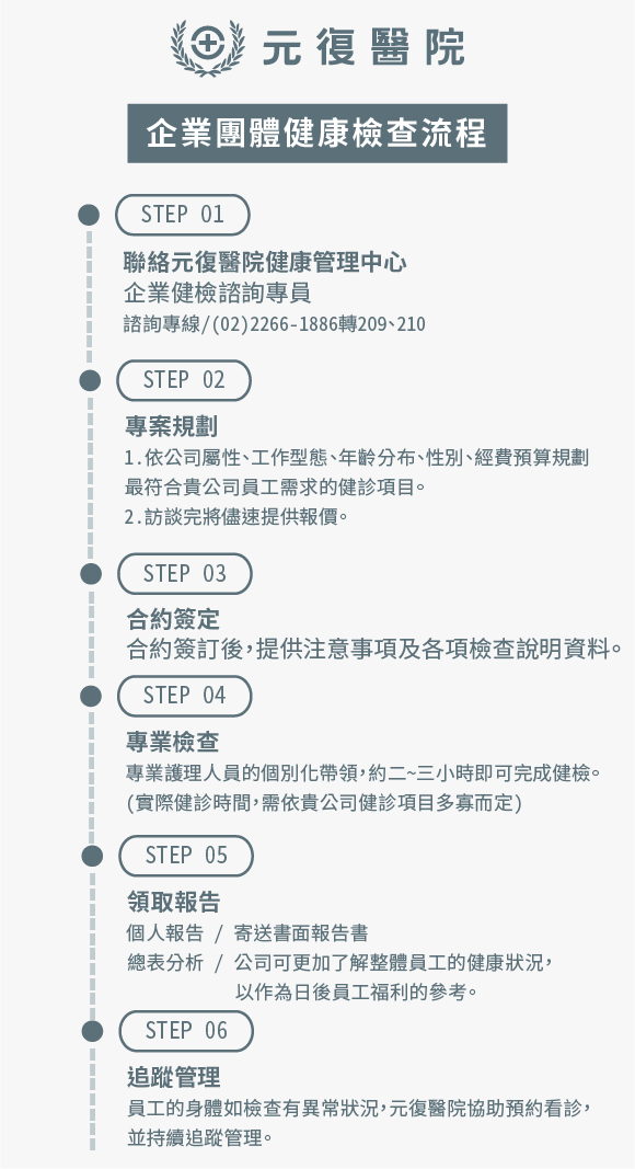 企業團體健康檢查流程