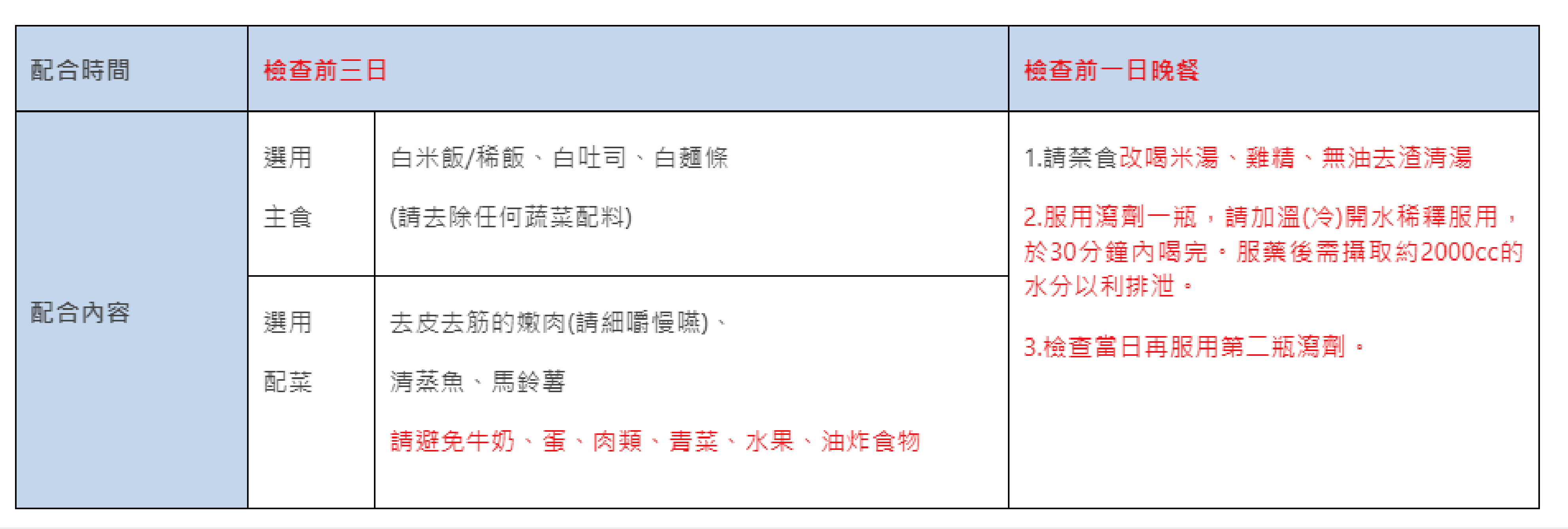 大腸鏡檢查注意事項