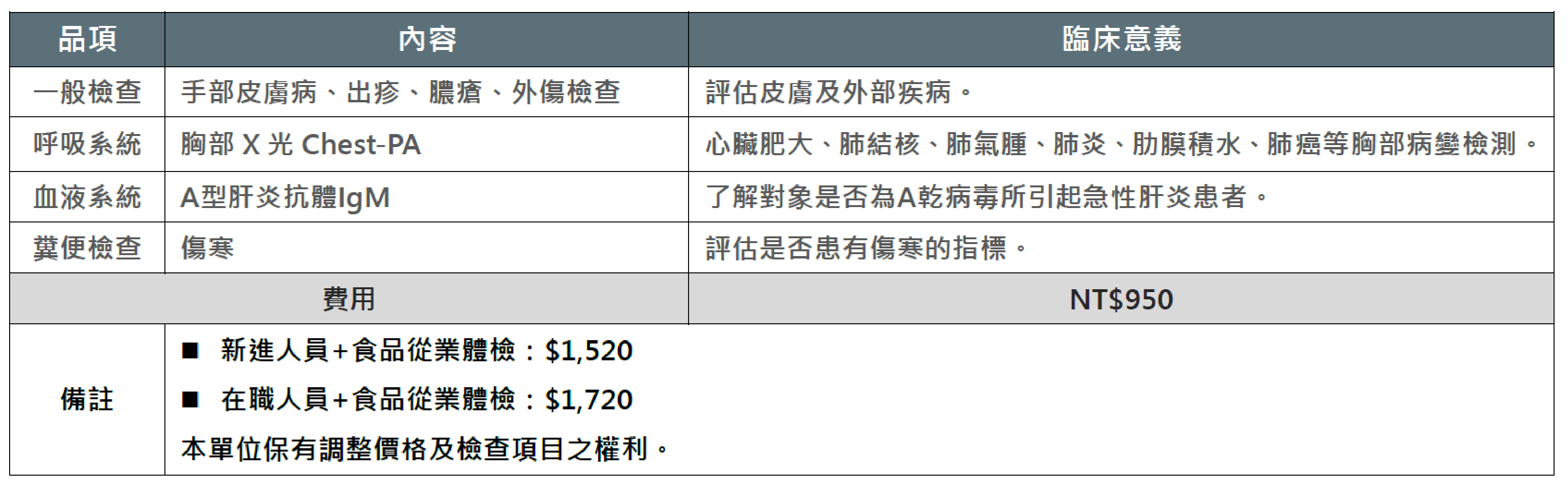 食品從業人員