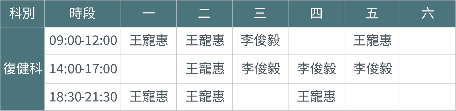 門診時間表