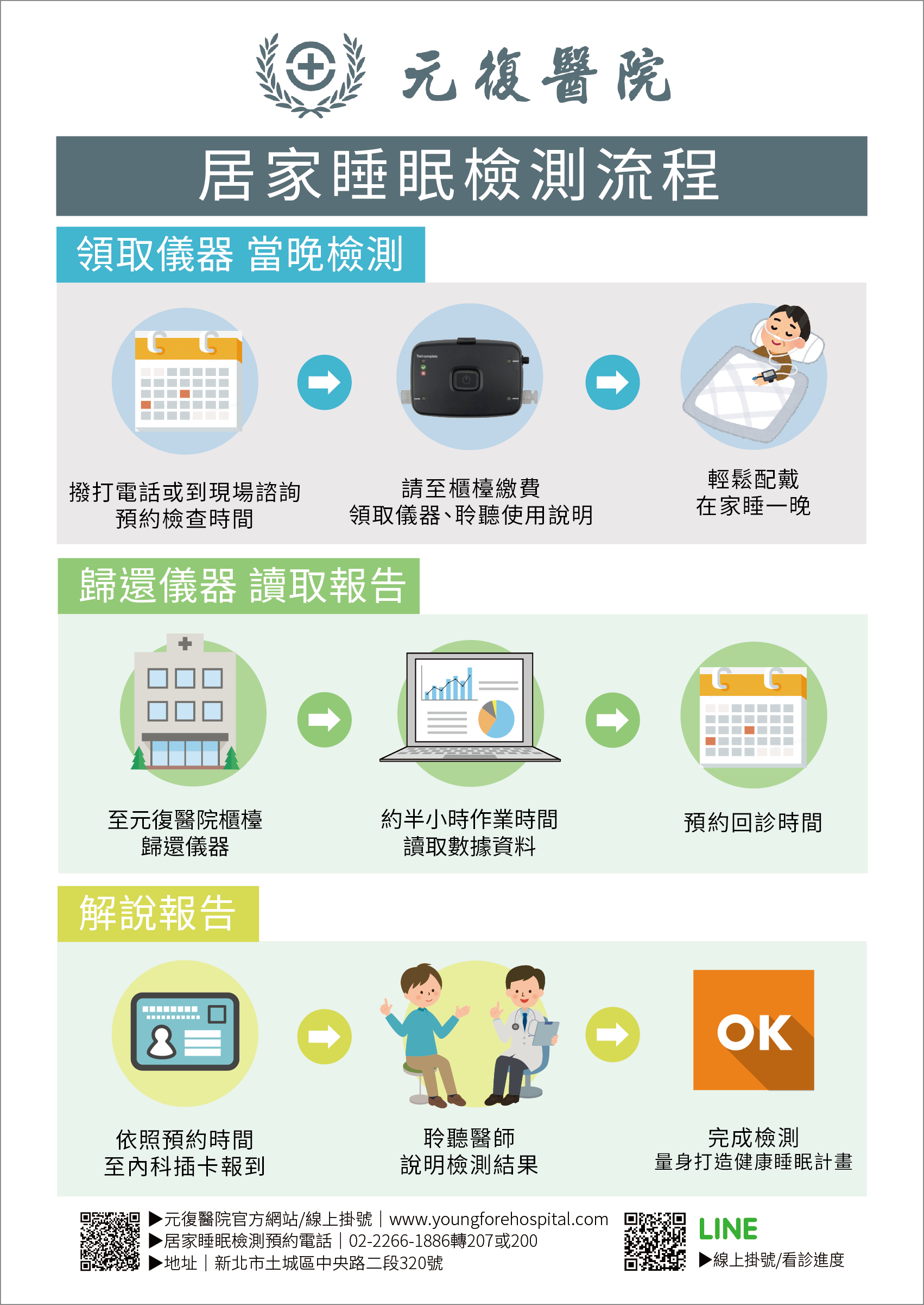 睡眠健康檢測流程