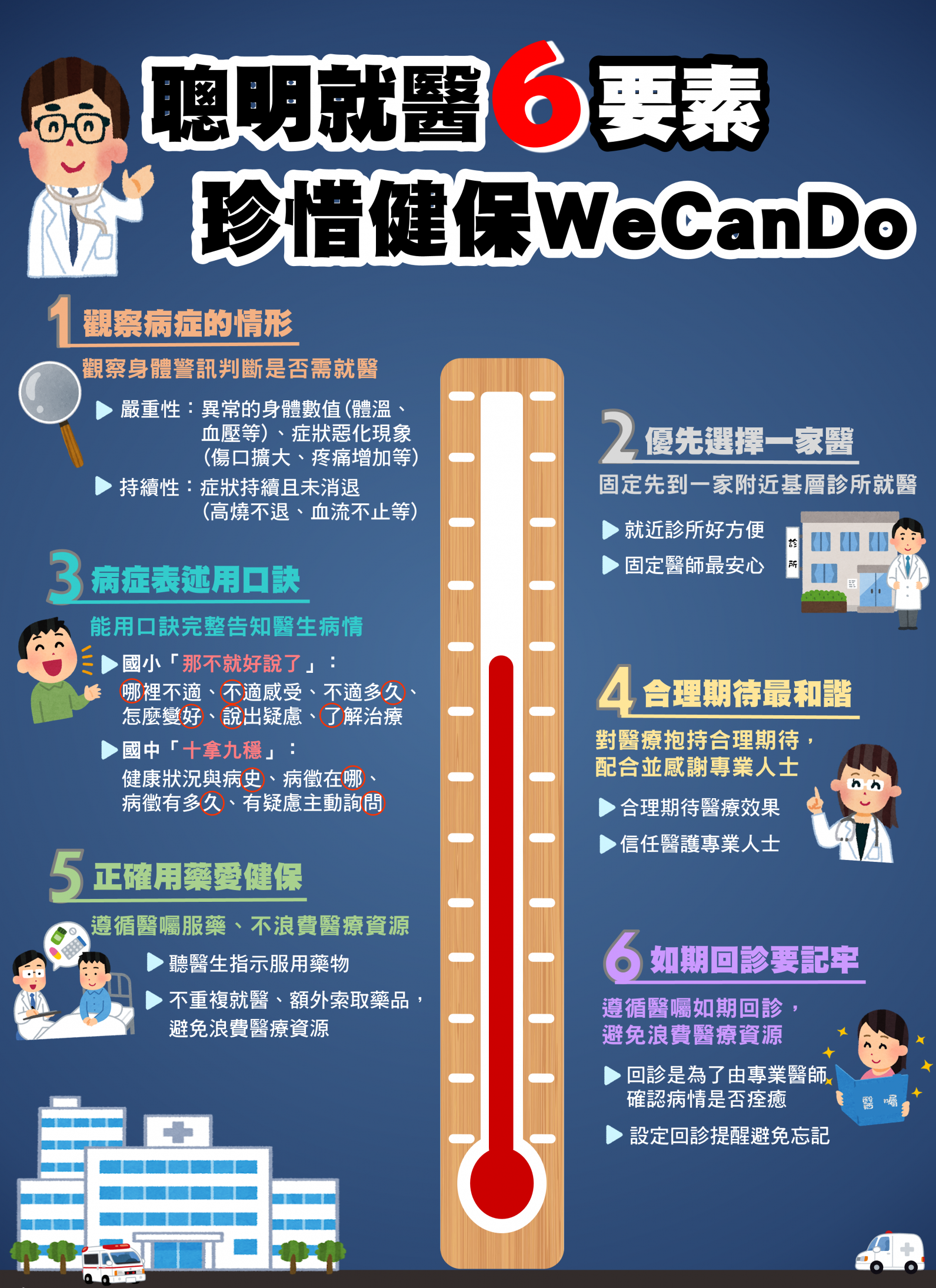 聰明就醫