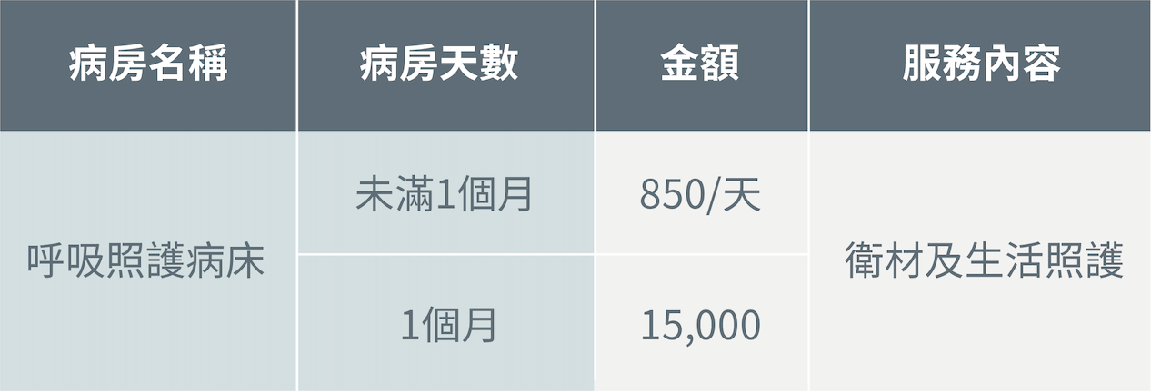元復醫院呼吸照護中心