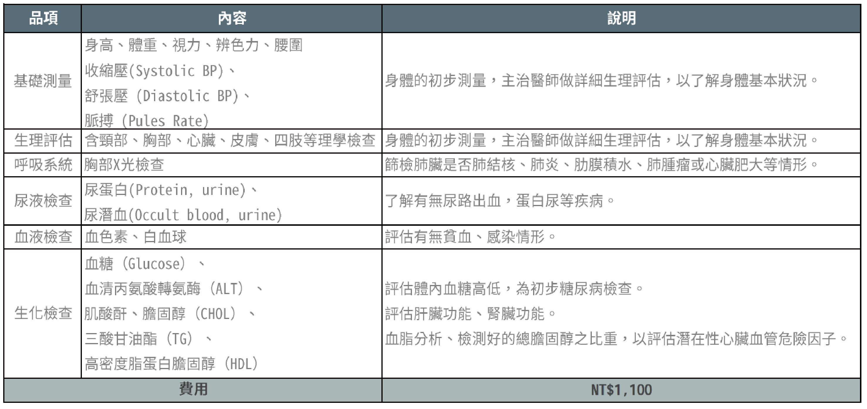 新進/在職人員