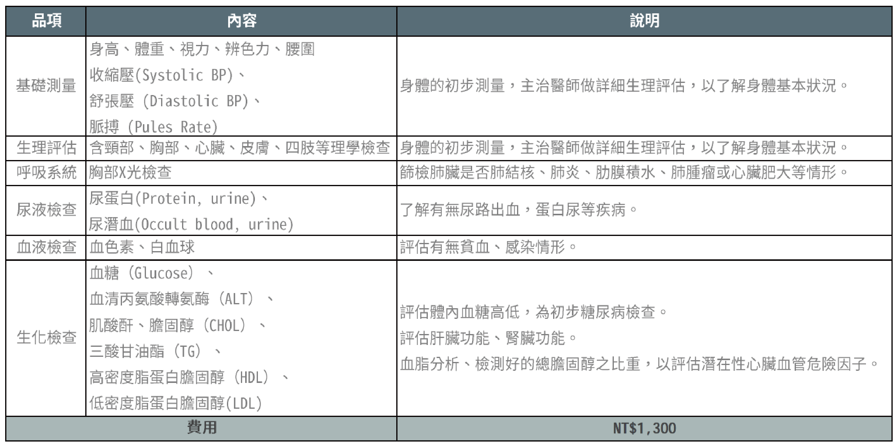 新進/在職人員