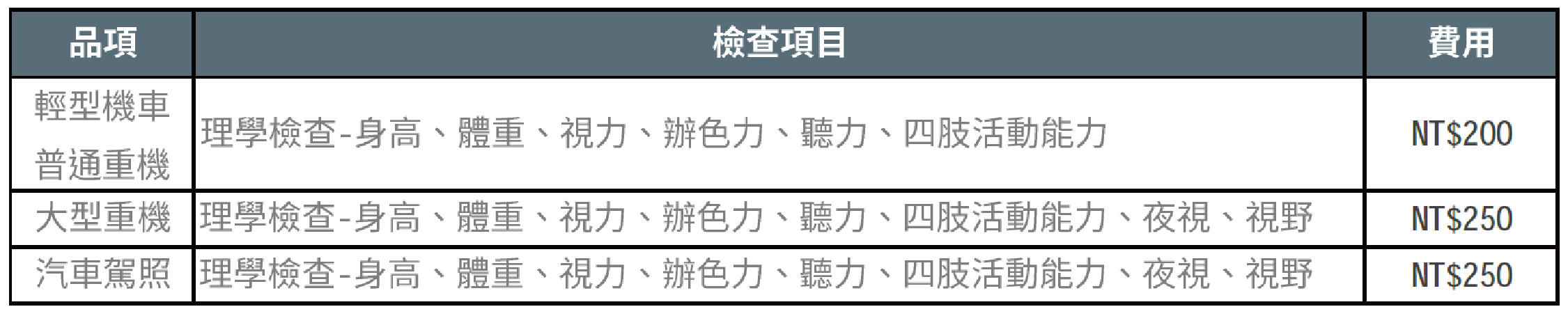 汽機車駕照體檢