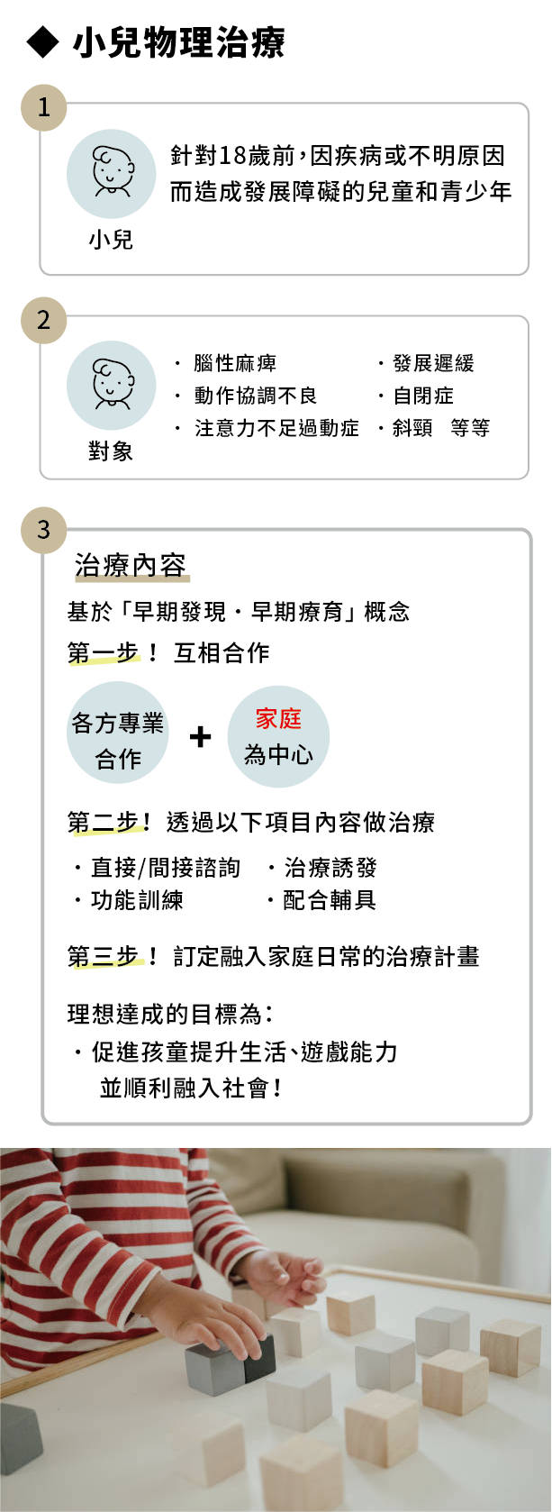 物理治療