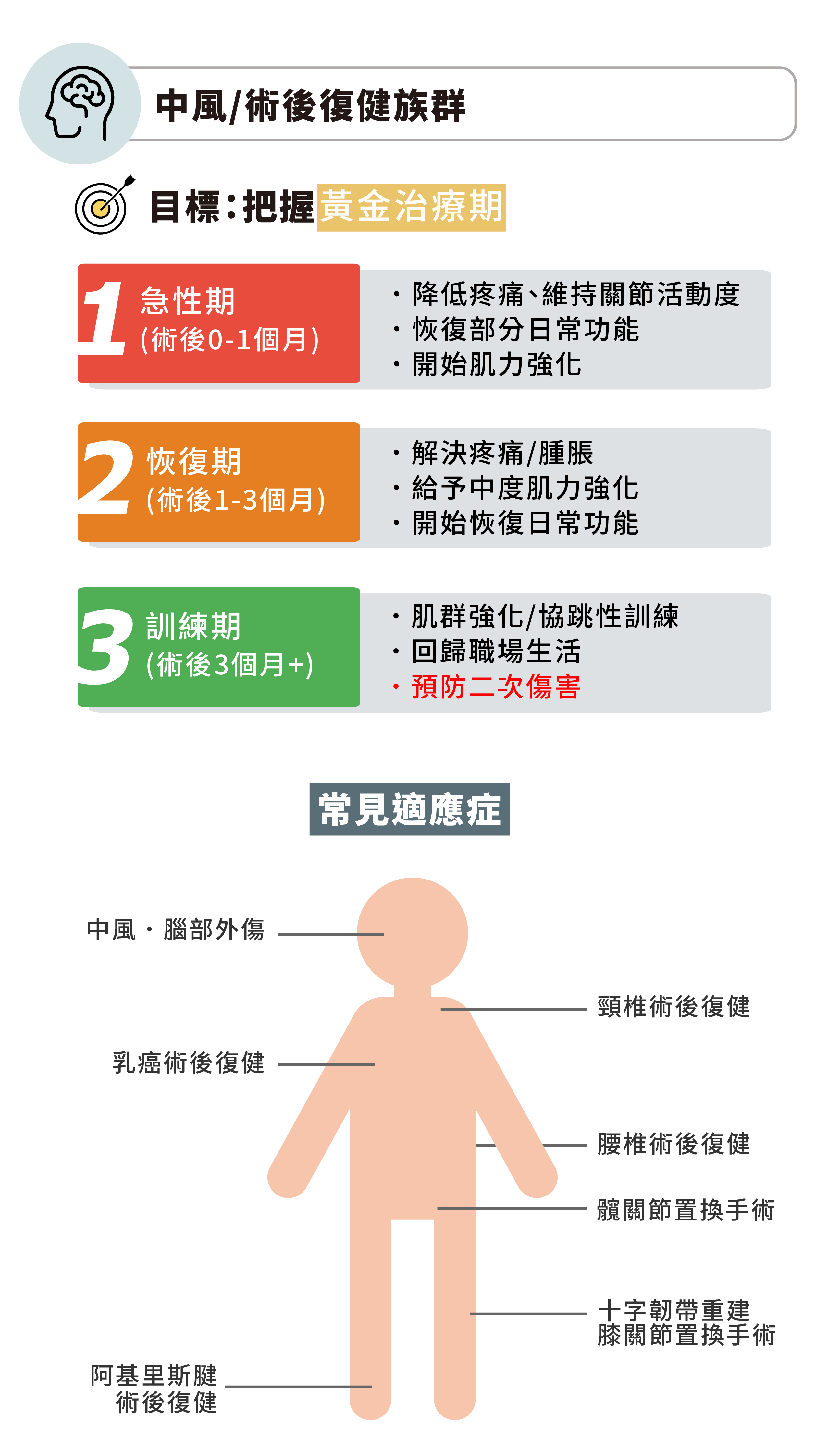 整合式復健-個別治療計畫