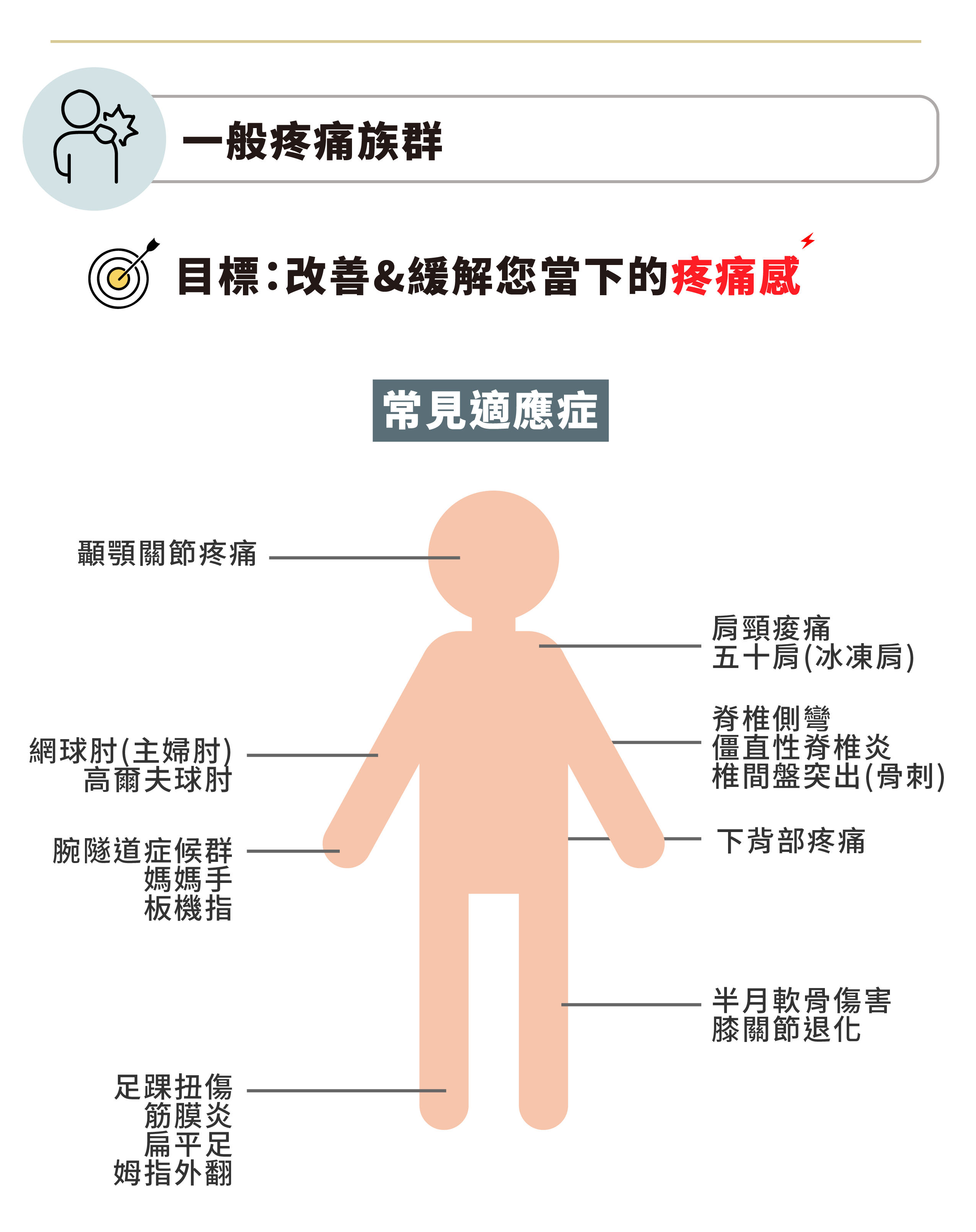 整合式復健-個別治療計畫