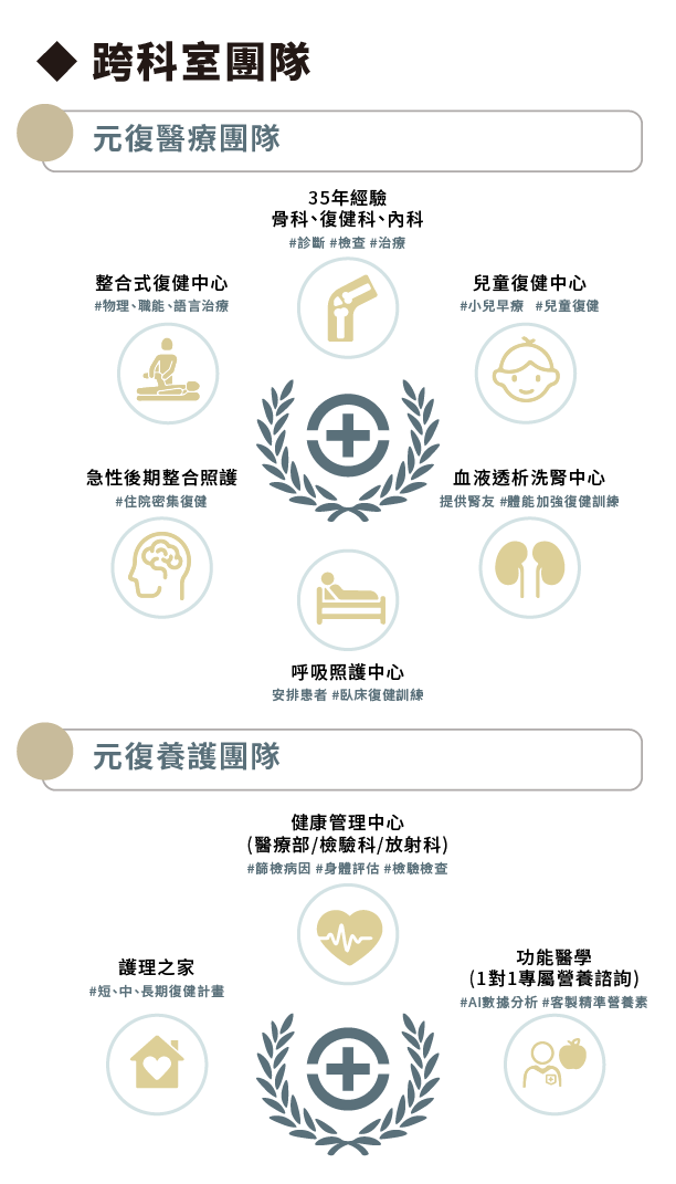 專業團隊