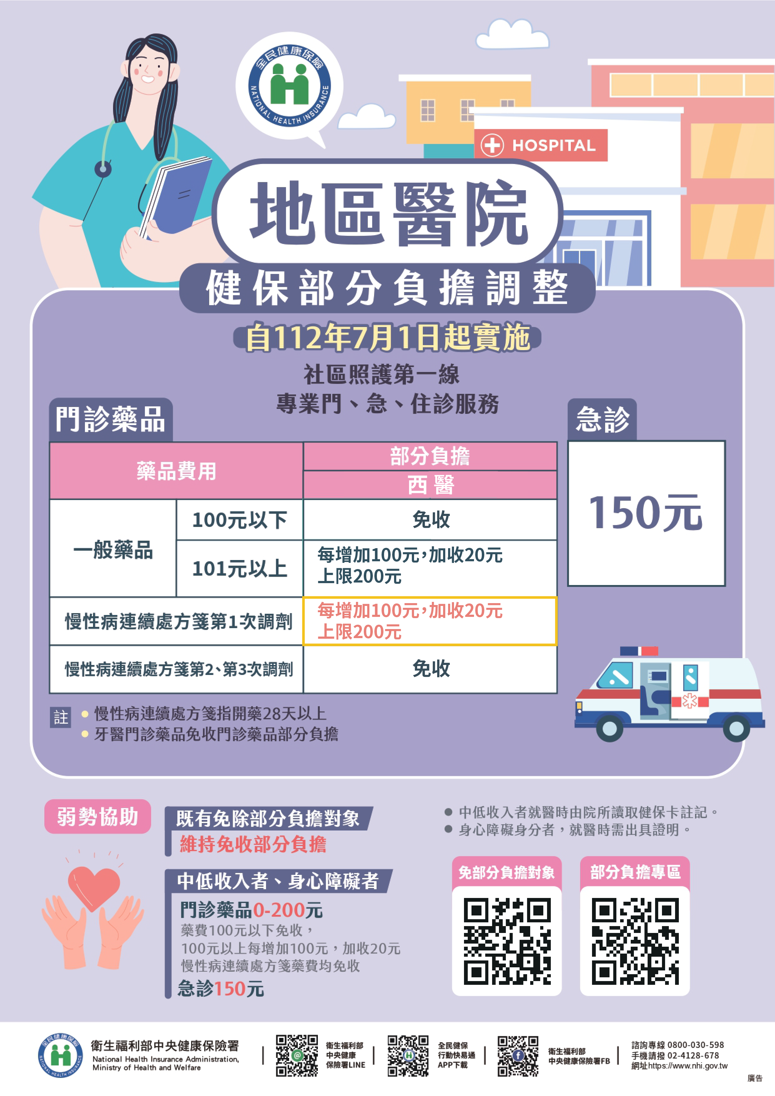 公告 / 慢性病連續處方箋第1次調劑 費用調整