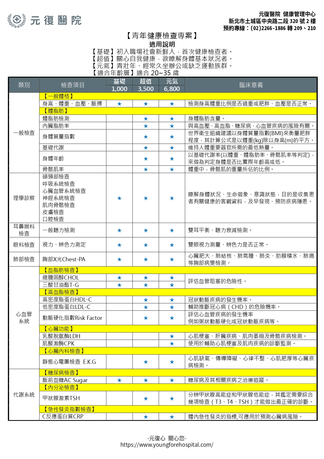 青年健康檢查專案