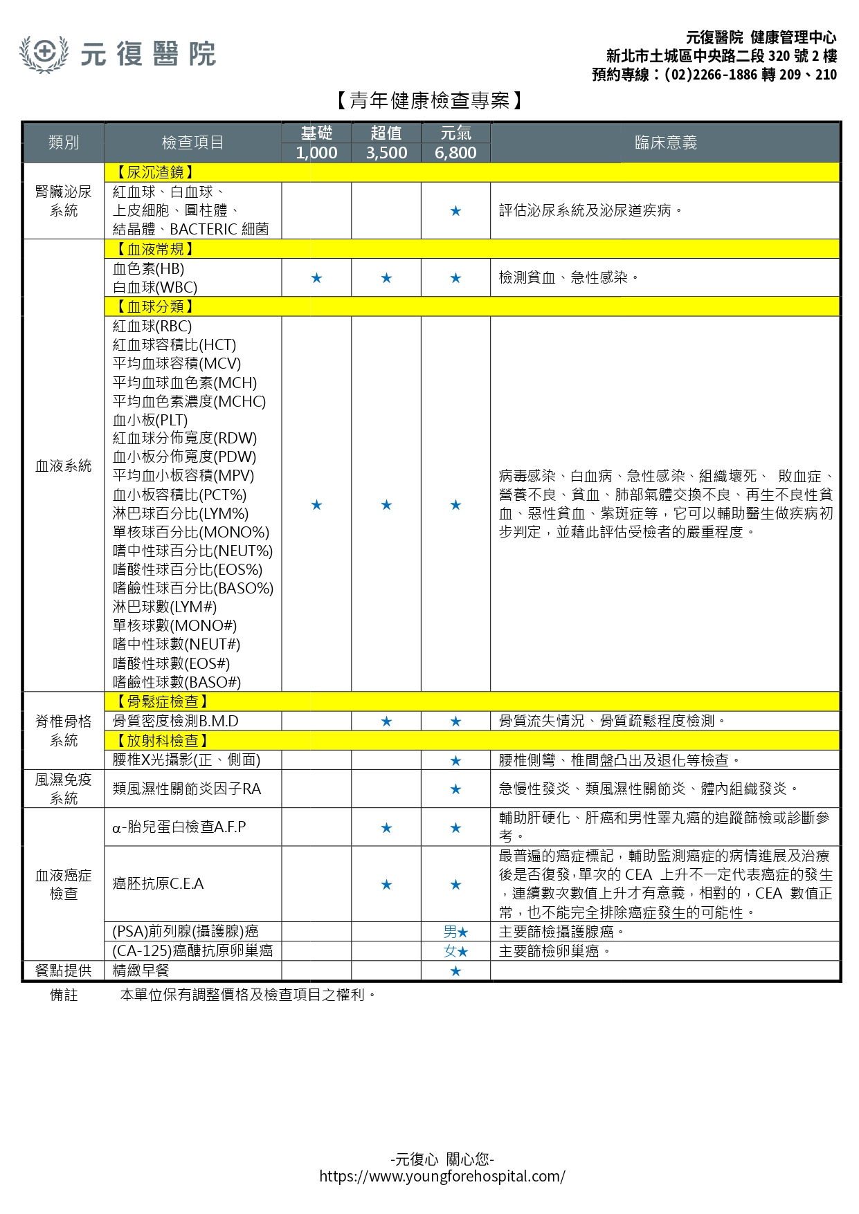 青年健康檢查專案