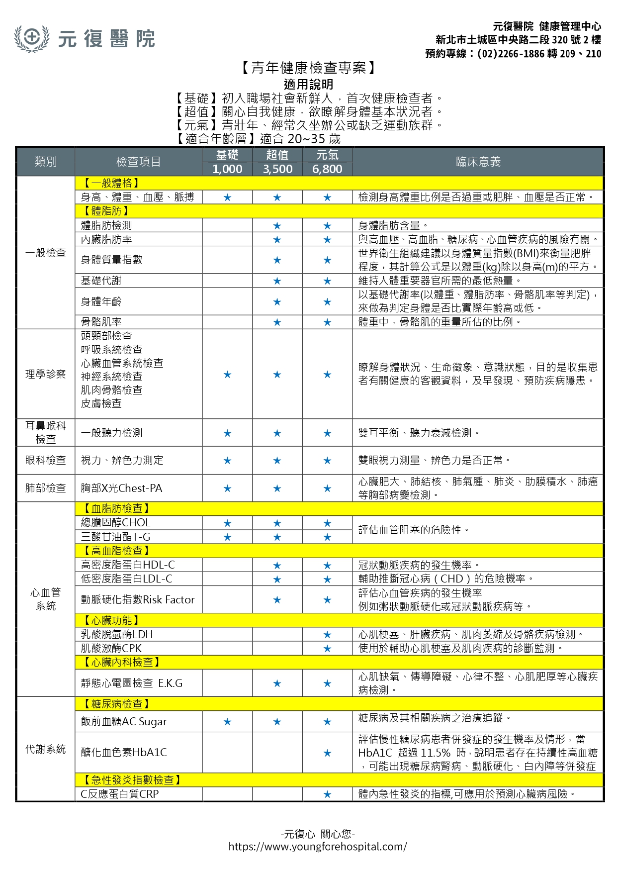 青年健康檢查專案