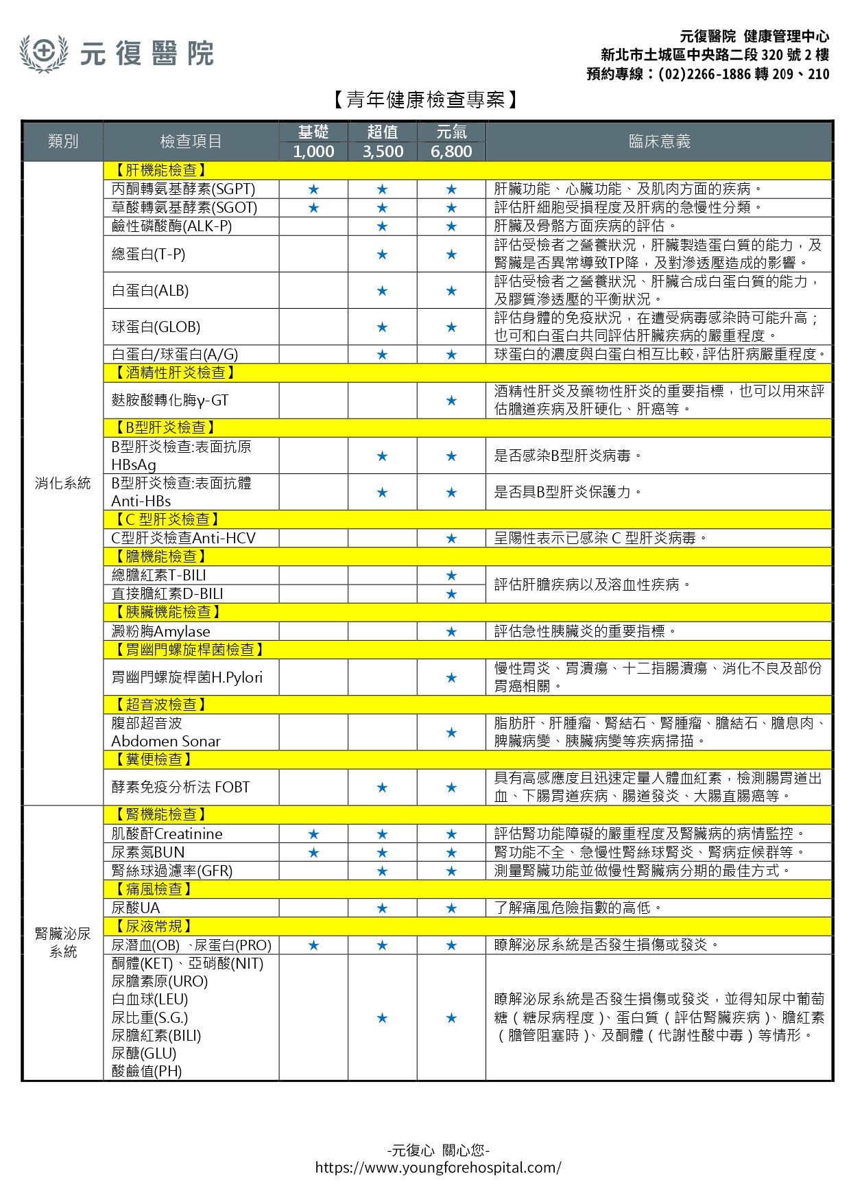 青年健康檢查專案