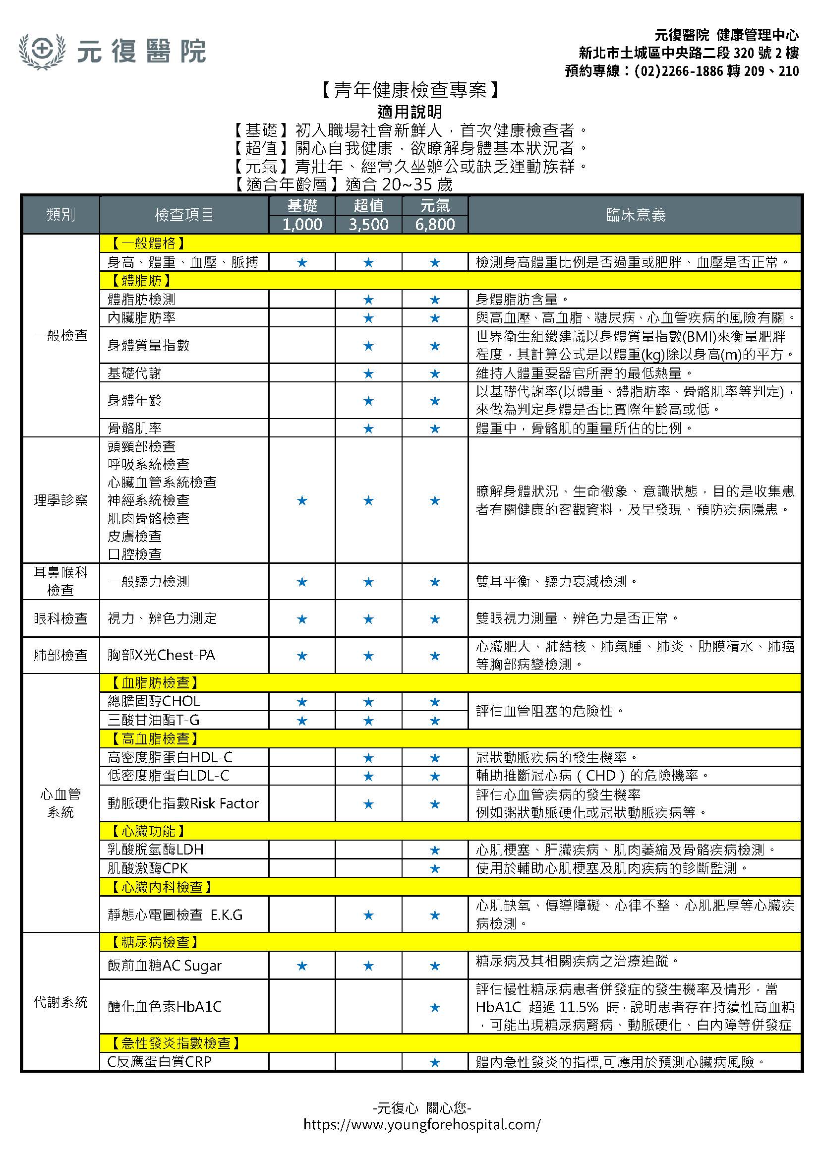 青年健康檢查專案
