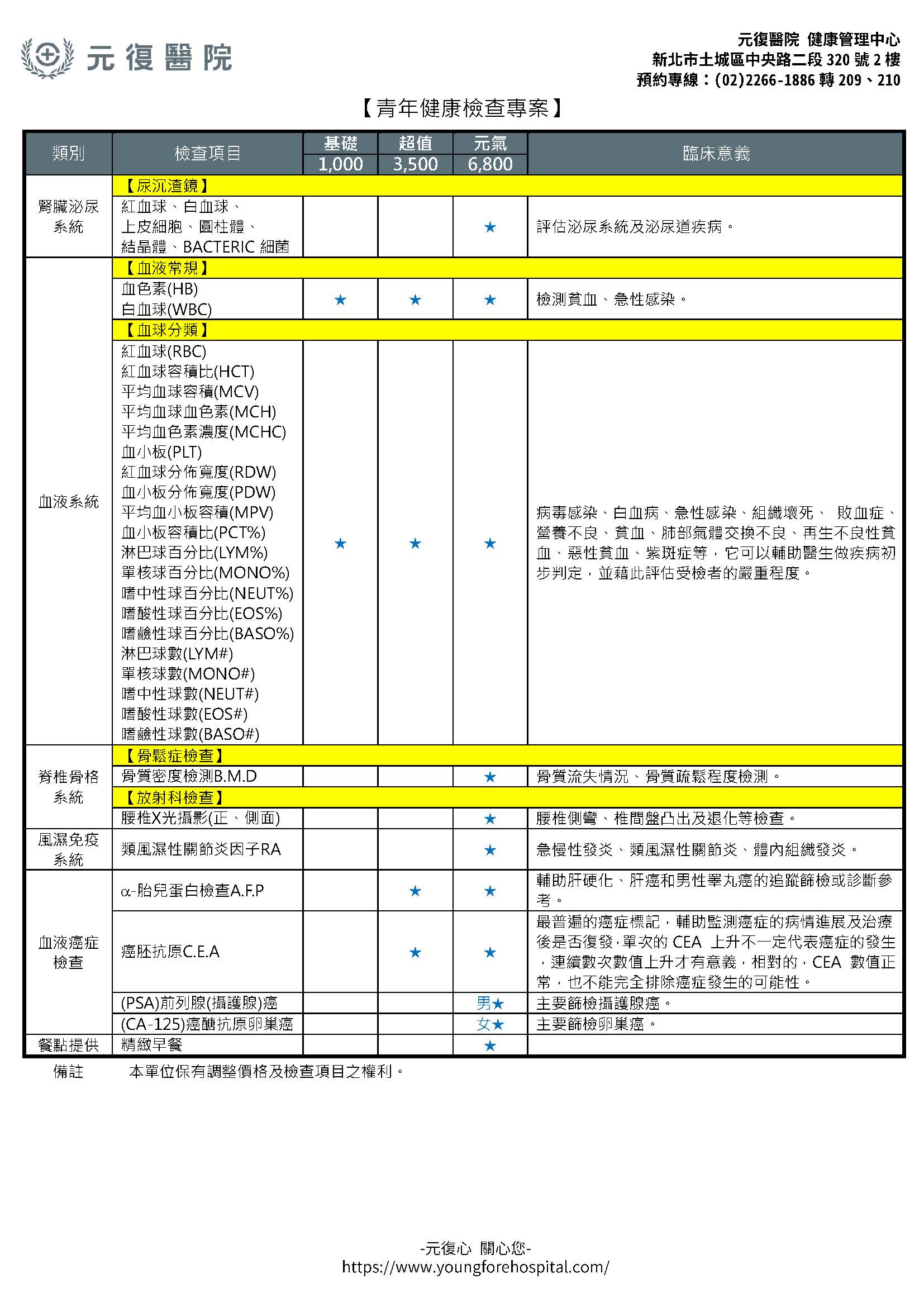 青年健康檢查專案