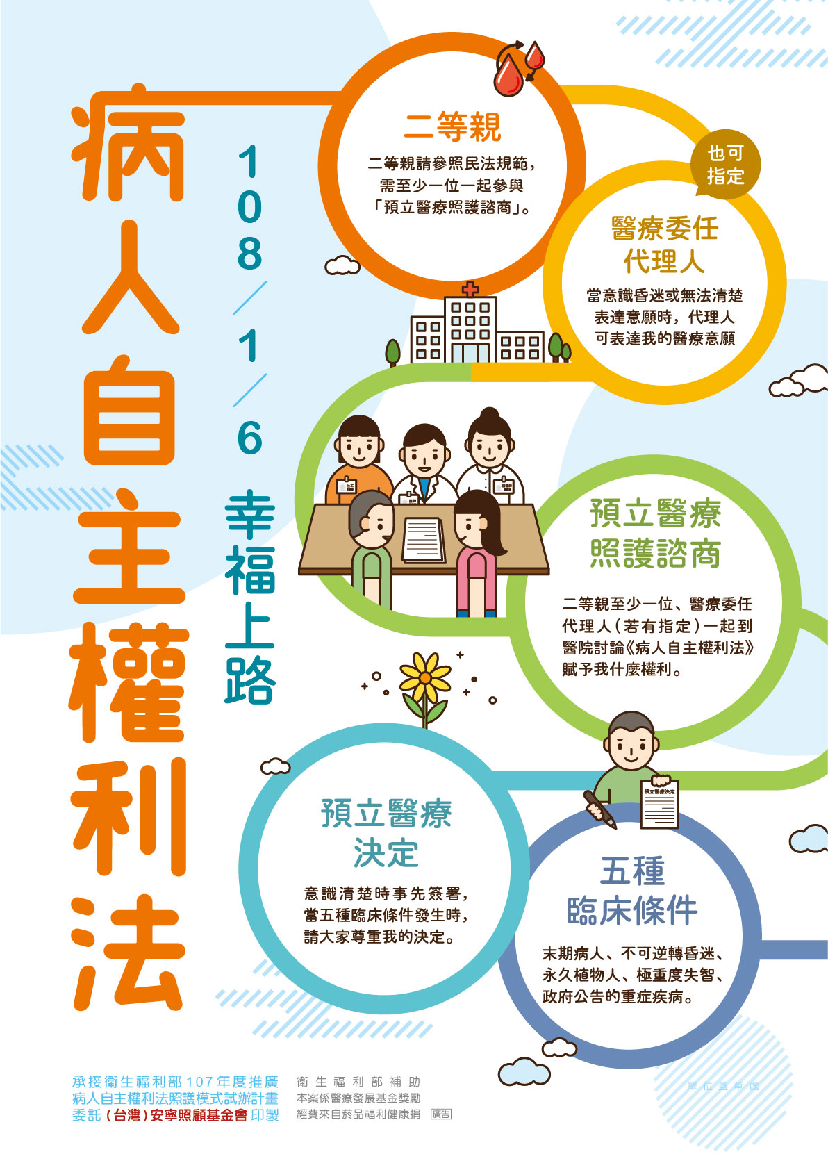 預立醫療照護諮商門診