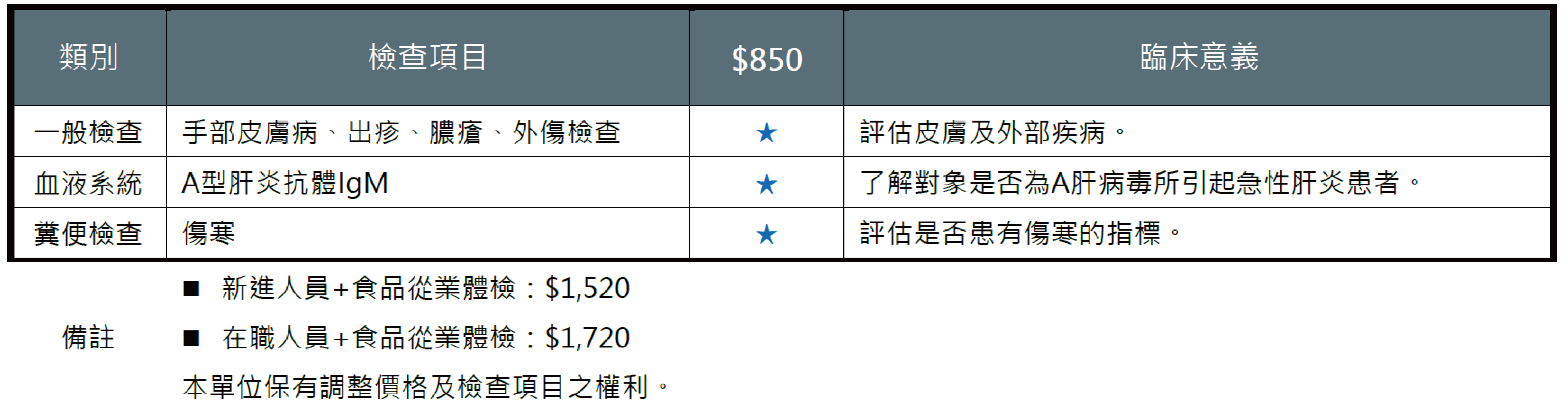 食品從業人員