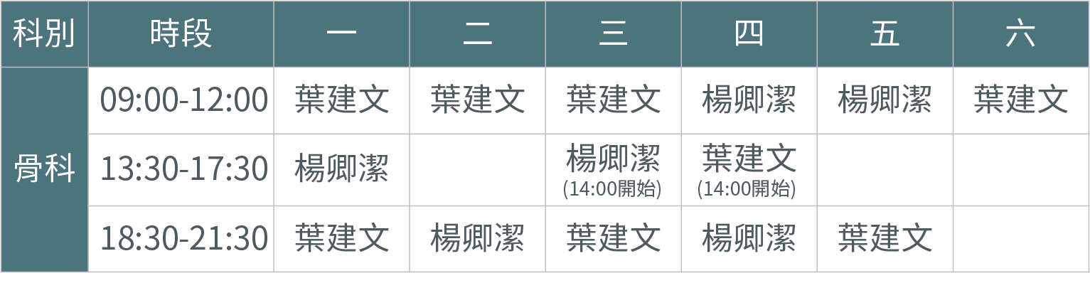 放射式體外震波治療